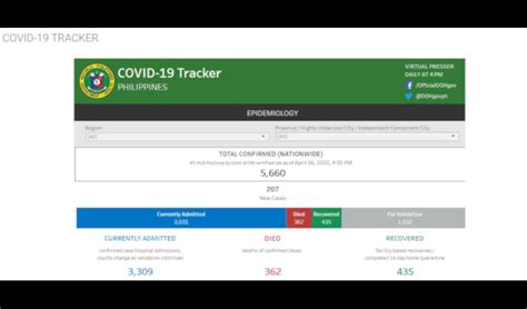 ph7778|DOH COVID.